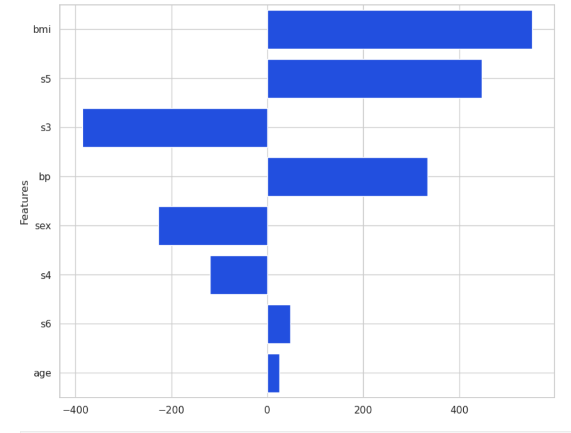 Feature importance chart from a diabetes prediction model