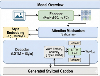 Examples of style-controlled image captions for a dog photograph